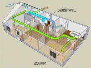 武漢新風機工作原理圖